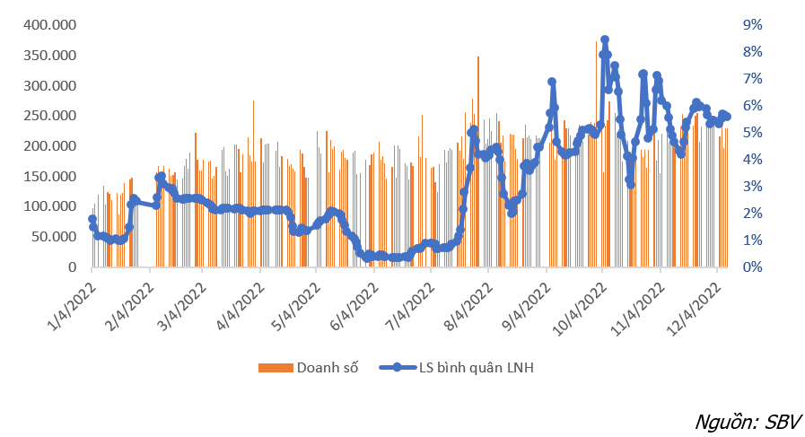 Nới room và hỗ trợ thanh khoản - Cơ hội cho cổ phiếu Ngân hàng