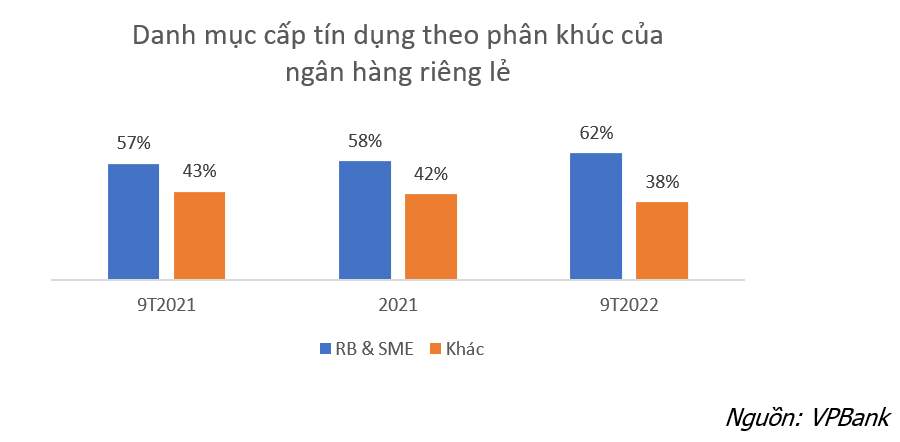 Nới room và hỗ trợ thanh khoản - Cơ hội cho cổ phiếu Ngân hàng