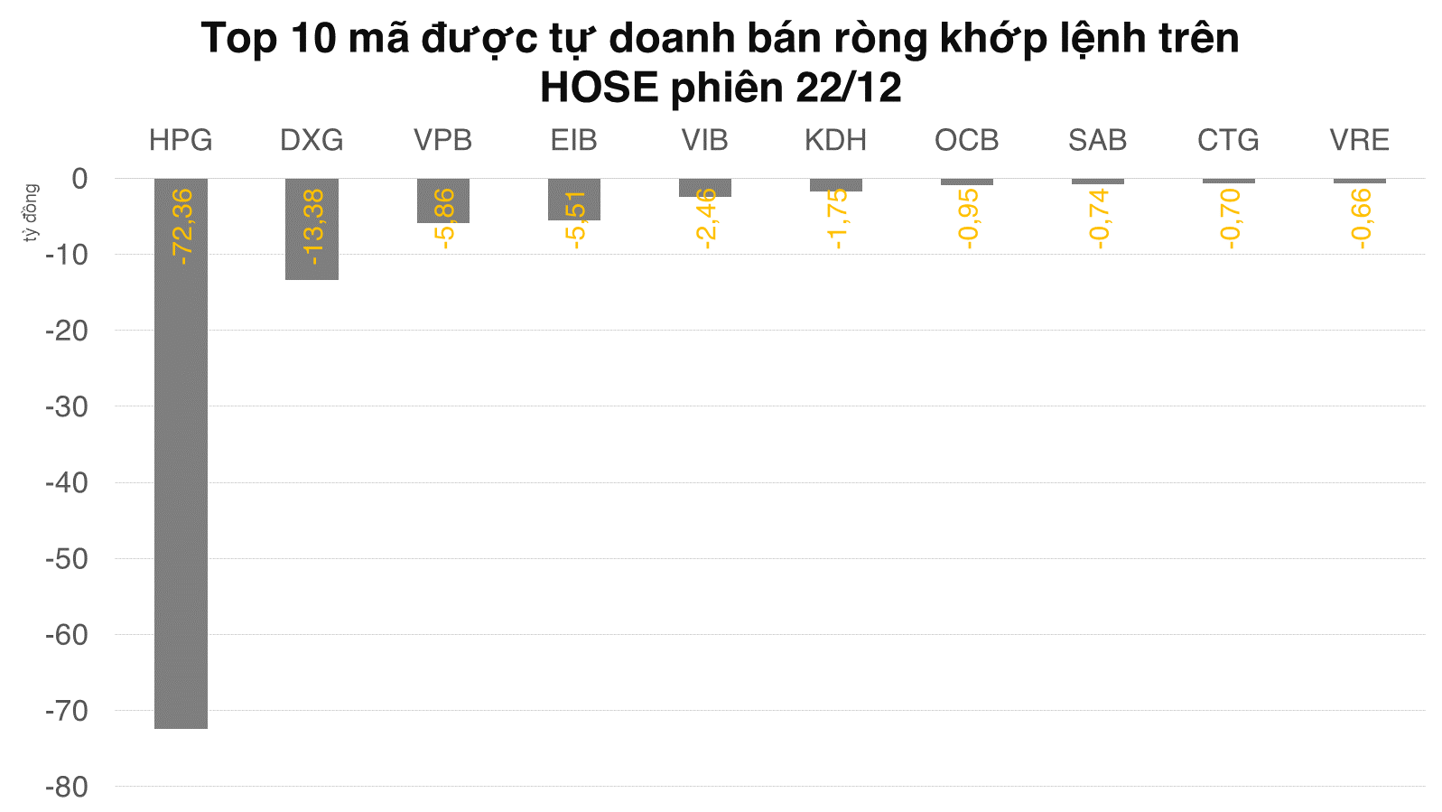 Tự doanh tham gia mua đối ứng EIB 840 tỷ đồng