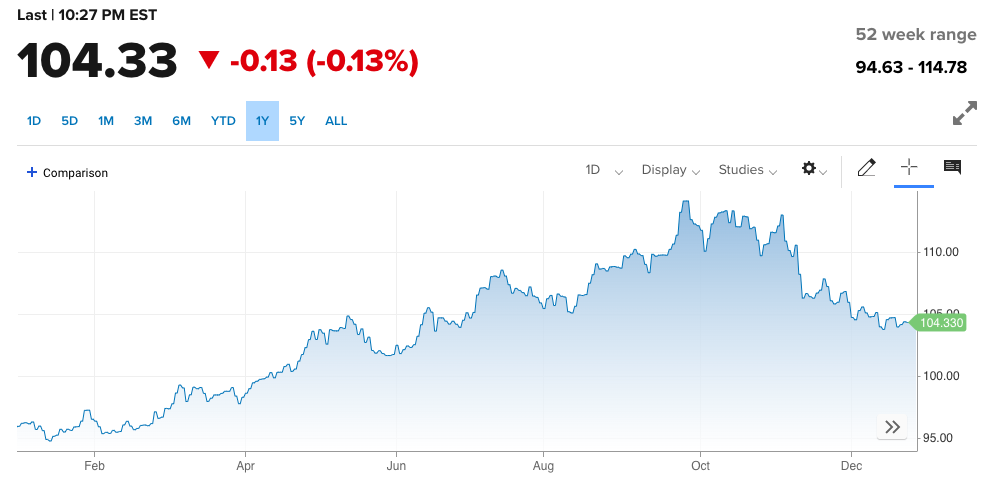 Ngân hàng tăng mạnh giá USD