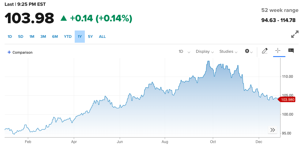 Tỷ giá USD/VND quay đầu giảm mạnh