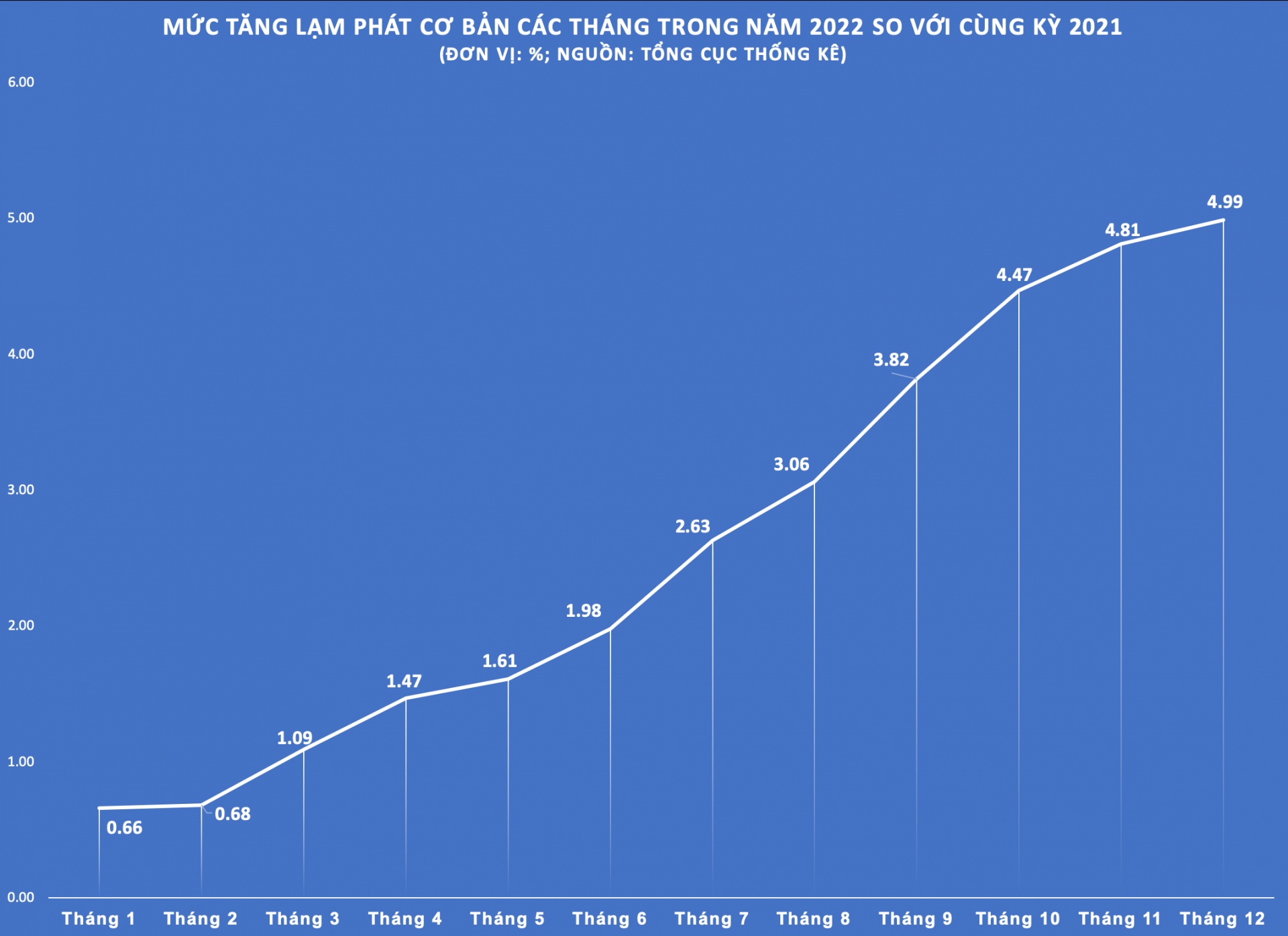 Hút về 120.000 tỷ đồng, Ngân hàng Nhà nước thận trọng