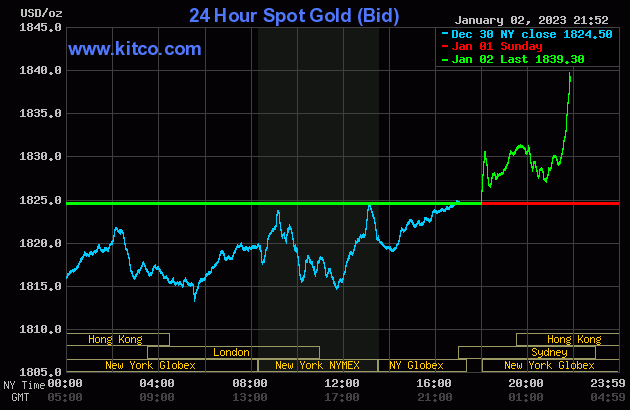 Giá vàng khởi động một năm có kỳ vọng tăng giá
