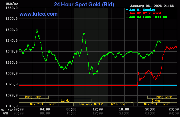 Nhiều yếu tố hỗ trợ, giá vàng tiếp tục đi lên