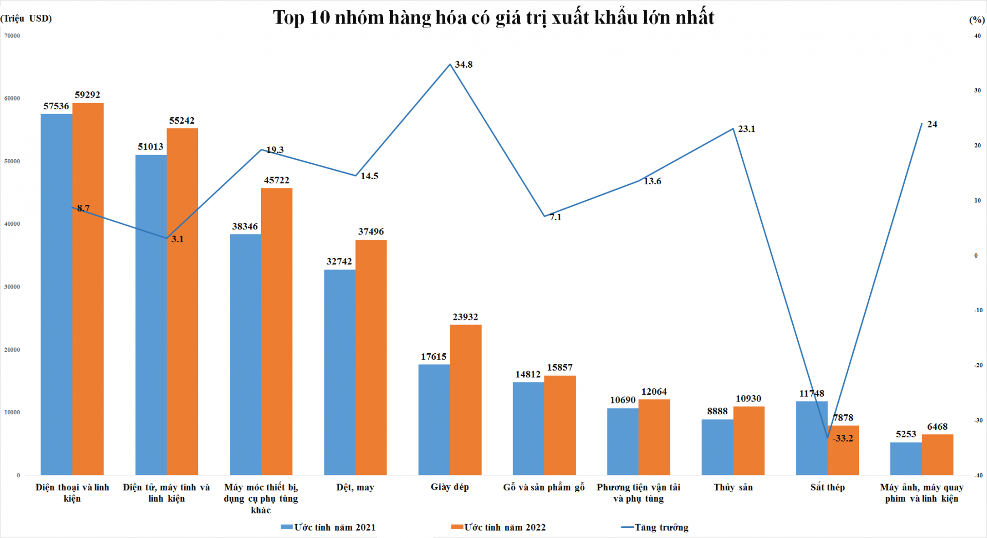 Doanh nghiệp xuất khẩu - dấu ấn trong “một năm bất thường chưa từng có”