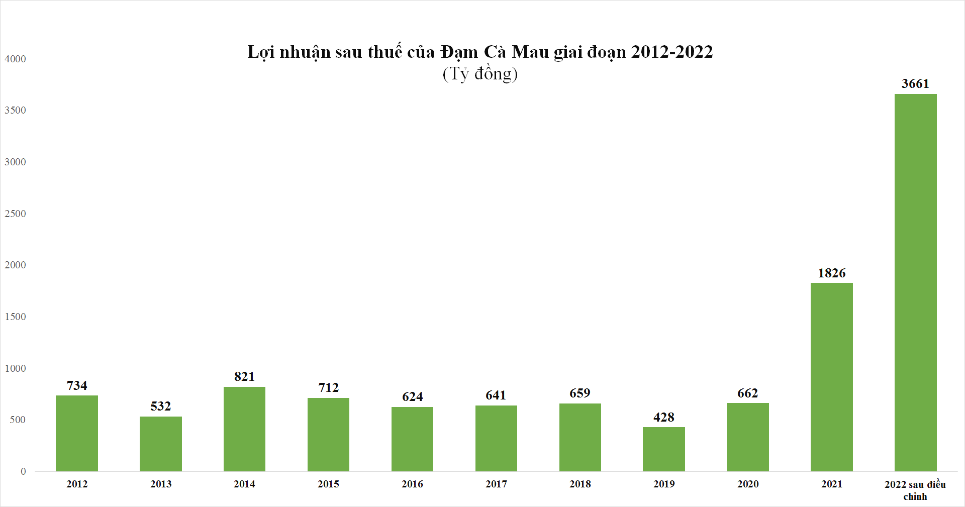 Doanh nghiệp xuất khẩu - dấu ấn trong “một năm bất thường chưa từng có”