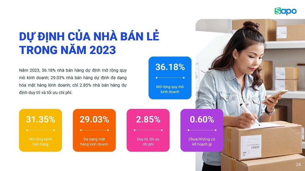 Những xu hướng mua sắm nổi bật qua thương mại điện tử dịp Tết Nguyên đán 2023