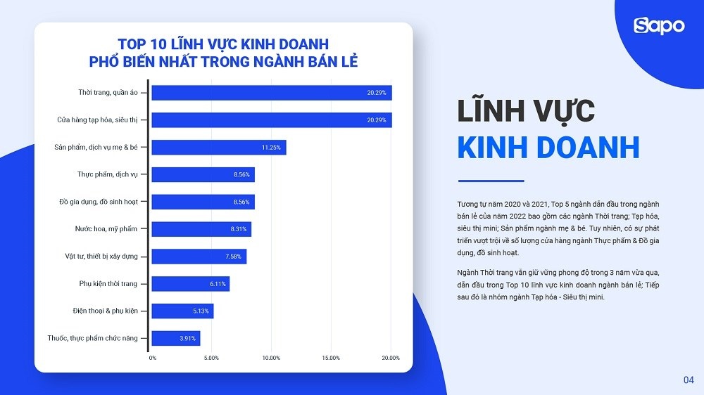 Những xu hướng mua sắm nổi bật qua thương mại điện tử dịp Tết Nguyên đán 2023