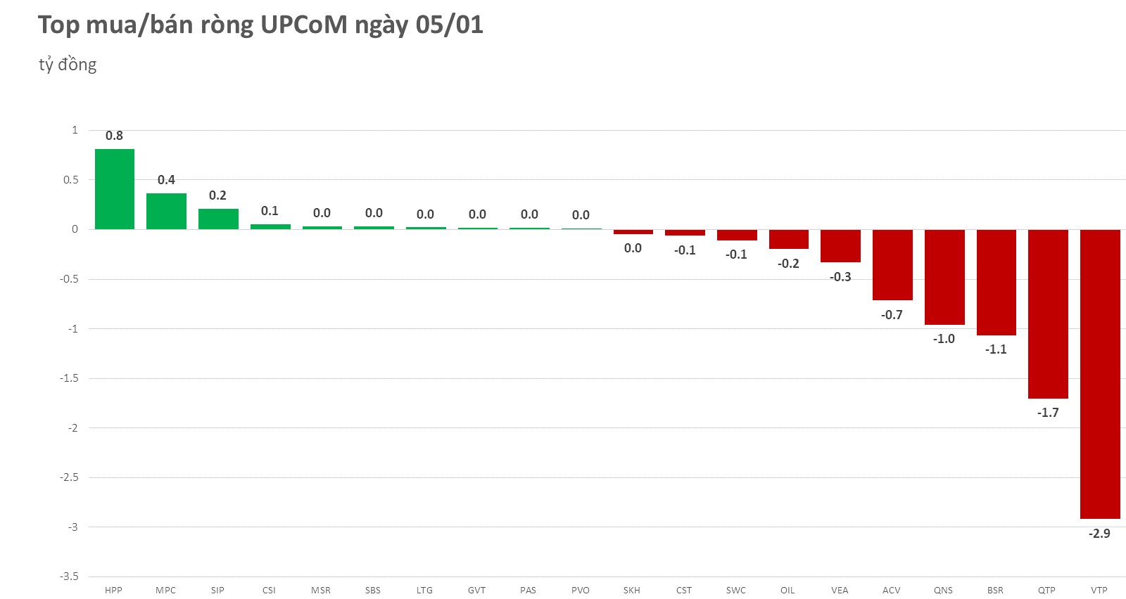 Lực mạnh từ nhà đầu tư nước ngoài trên HOSE