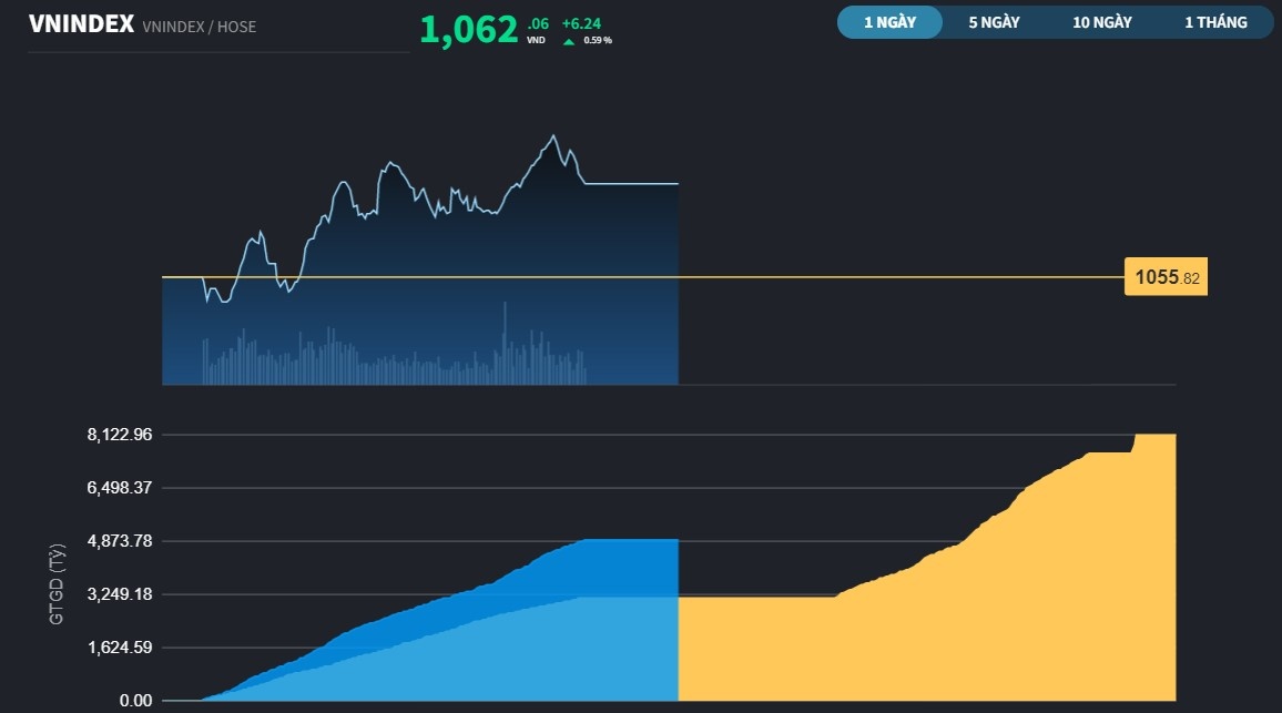 Cổ phiếu Ngân hàng đồng loạt tăng giá