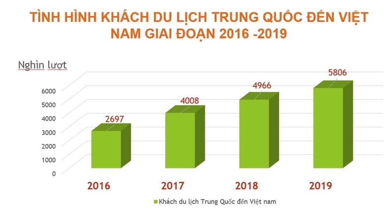Tìm giải pháp thu hút khách du lịch Trung  Quốc đến Việt Nam