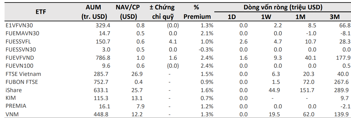 Đi sau nhiều chỉ số chứng khoán châu Á, VN-Index vẫn loay hoay với mốc 1.050 điểm