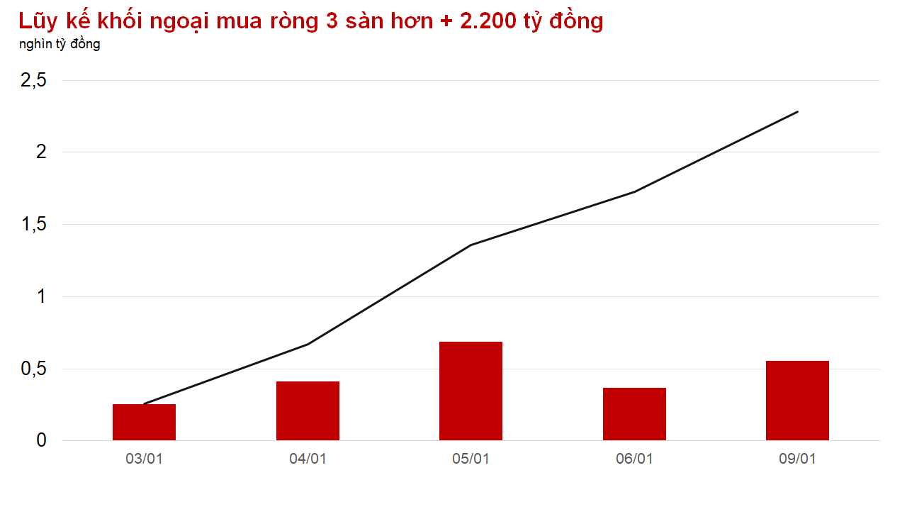 Đi sau nhiều chỉ số chứng khoán châu Á, VN-Index vẫn loay hoay với mốc 1.050 điểm
