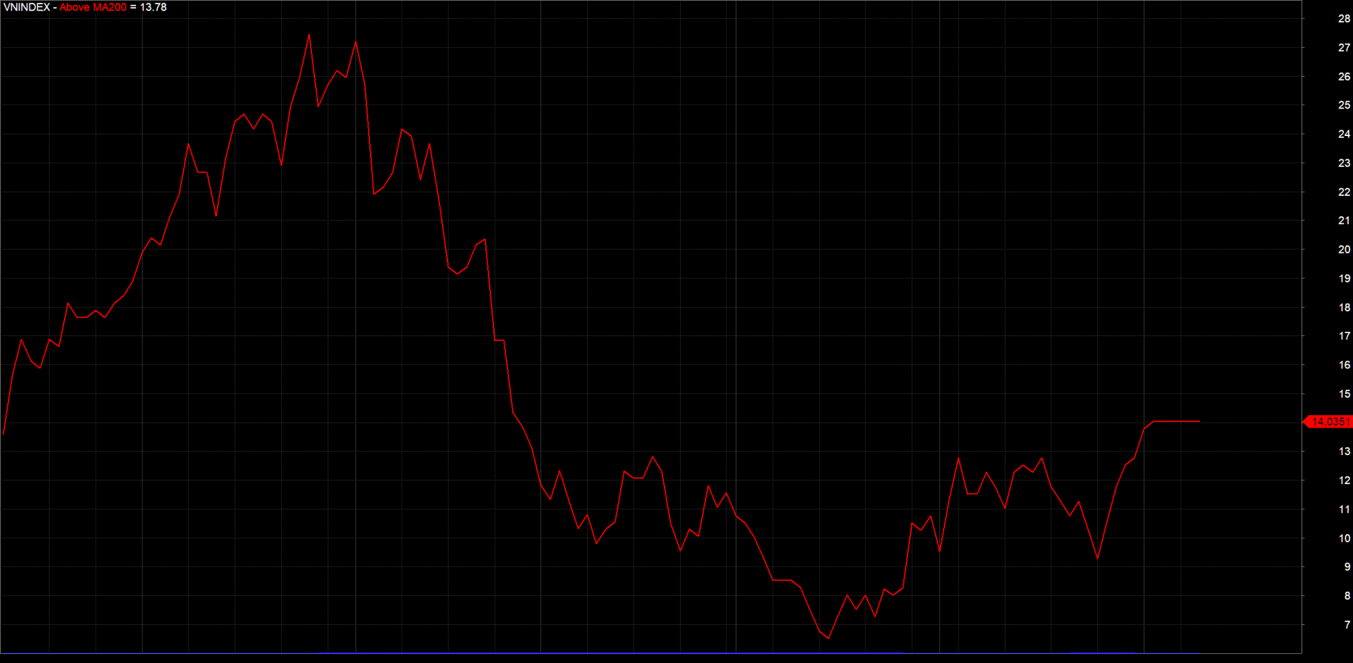 Các cổ phiếu Dầu khí lại được nhen nhóm những tín hiệu tích cực