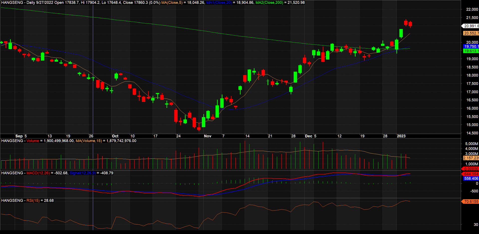 Các cổ phiếu Dầu khí lại được nhen nhóm những tín hiệu tích cực