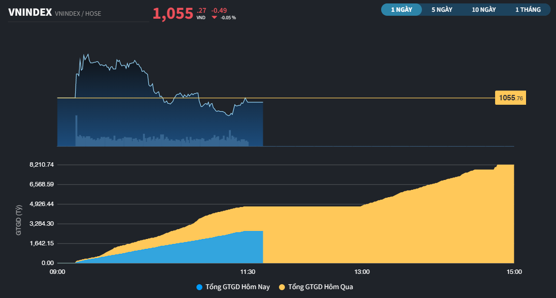 Các cổ phiếu Dầu khí lại được nhen nhóm những tín hiệu tích cực