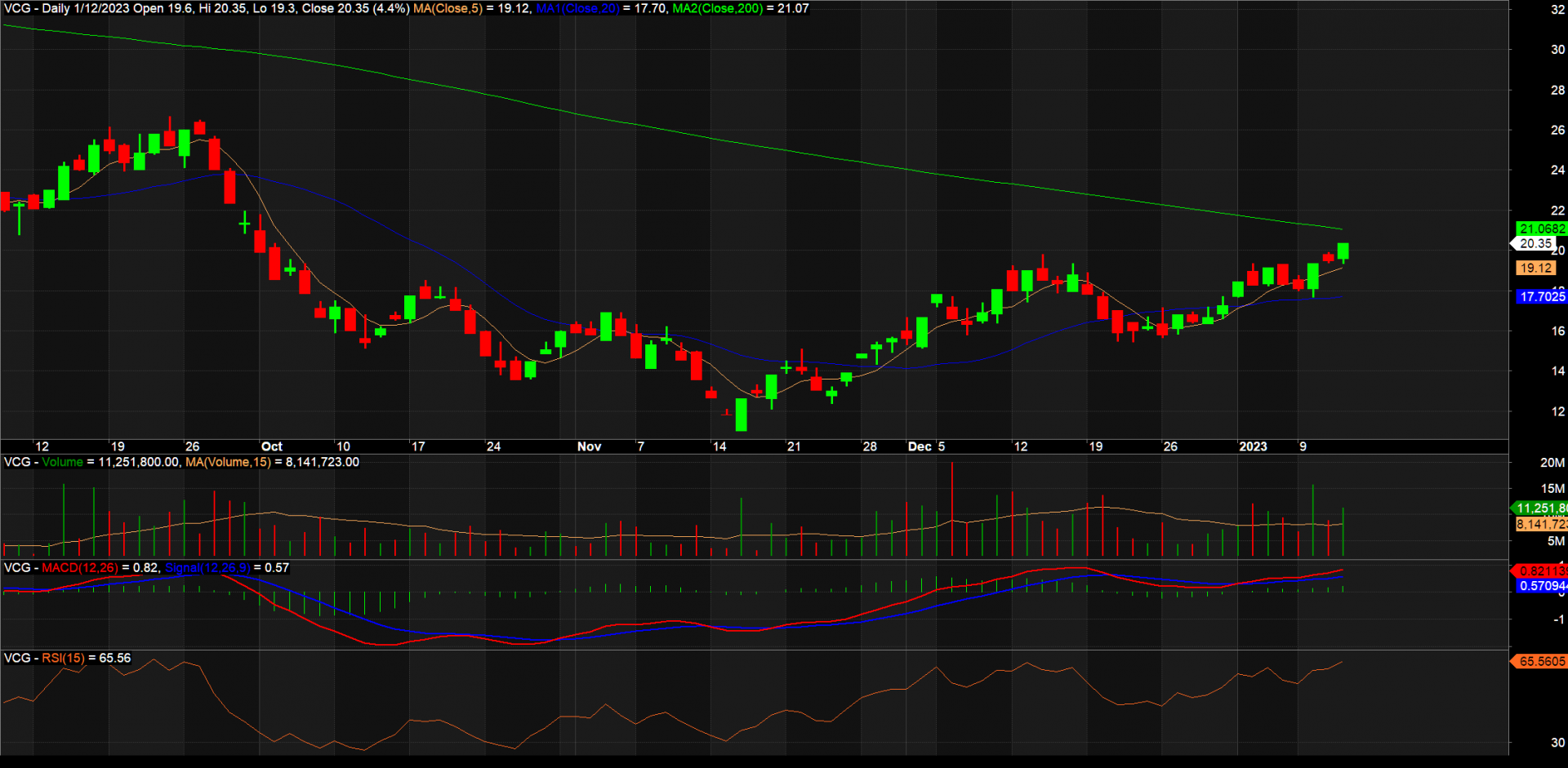 Cổ phiếu Đầu tư công, Thủy sản, Dầu khí thoát khỏi sự o bế của Bluechips