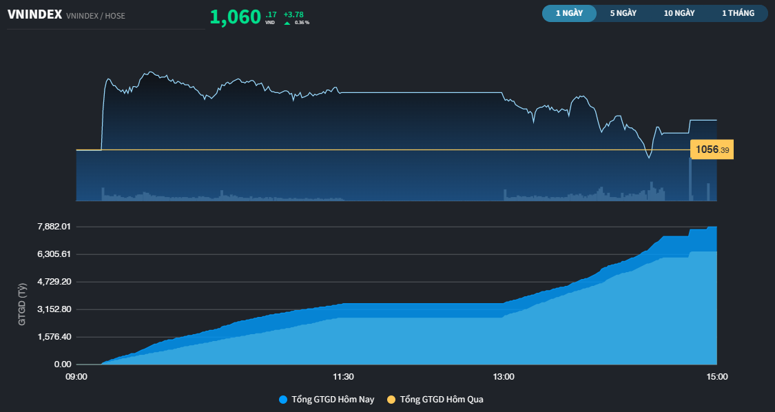 Đột biến tại EIB làm lu mờ hoạt động giải ngân của khối ngoại