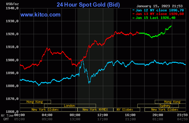 Thời của vàng đang đến?