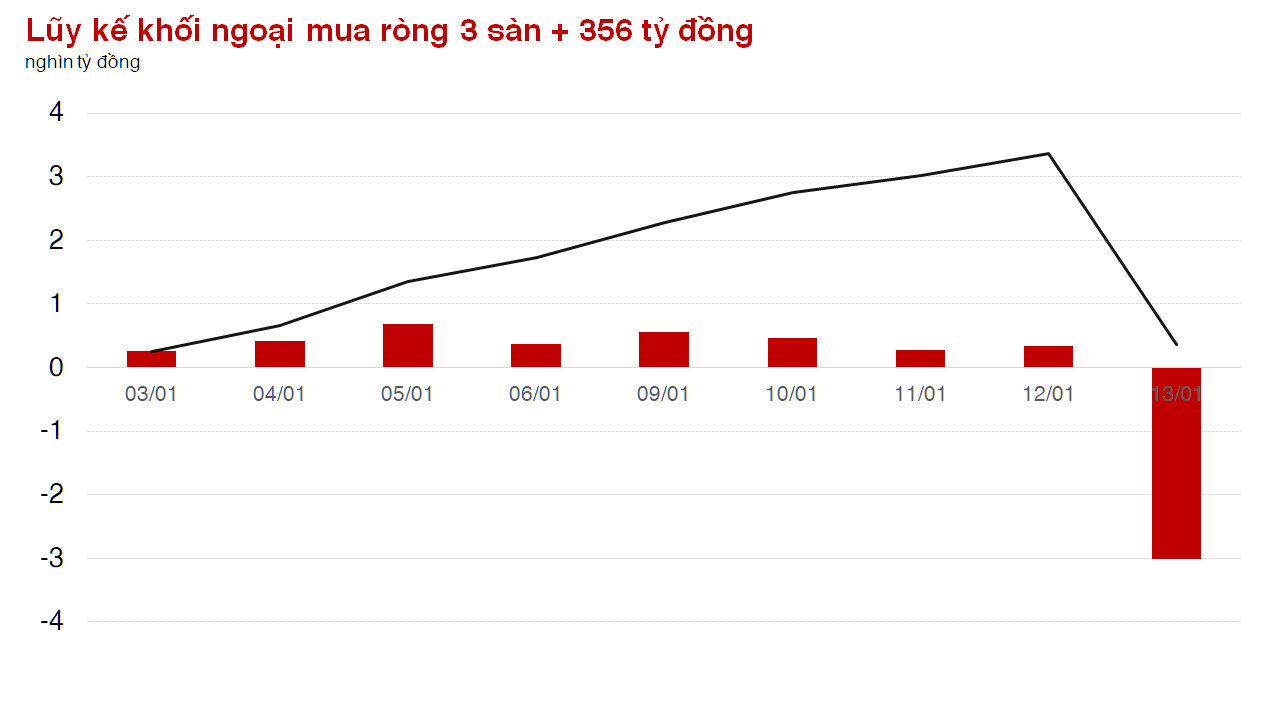 3 ông lớn Ngân hàng cân điểm, BID tăng trần cuối phiên