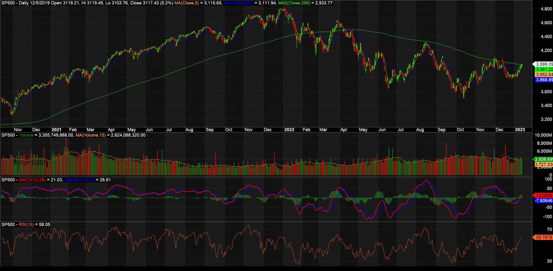 3 ông lớn Ngân hàng cân điểm, BID tăng trần cuối phiên