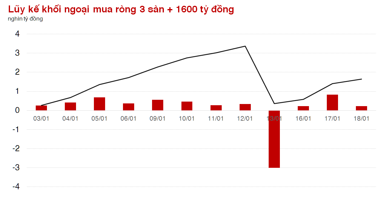 Chưa có nhiều điểm sáng giao dịch trong ngày đáo hạn phái sinh tháng 1/2023