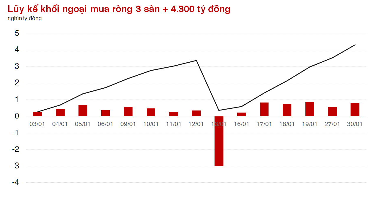 Chứng khoán châu Á có thêm một thị trường bứt tốc, VN-Index vẫn đi sau và bị cầm chân