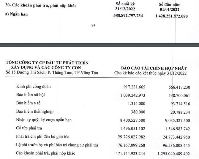 Hoạt động kinh doanh của DIC Corp sụt giảm, các khoản nợ lương và phúc lợi phình to