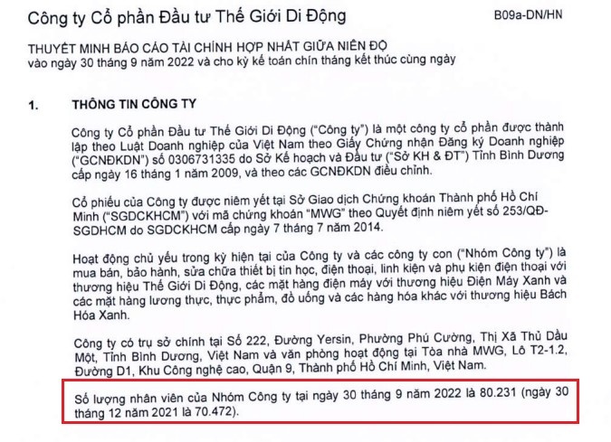 “Ông lớn” Thế Giới Di Động mạnh tay cắt giảm hơn 7.000 nhân sự chỉ trong vòng 3 tháng