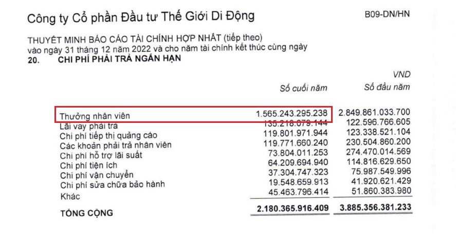 Nguồn: Thế giới di động.