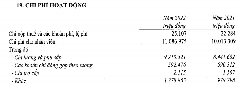 Chi phí lương và phụ cấp cho nhân viên Vietinbank