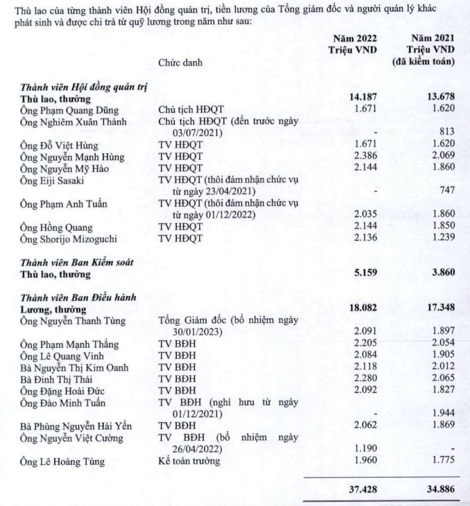 Mức thù lao của dàn lãnh đạo cao cấp Vietcombank