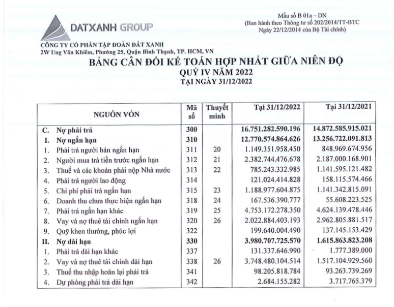 Tập đoàn Đất Xanh cắt giảm hơn 3.100 nhân sự chỉ trong 3 tháng