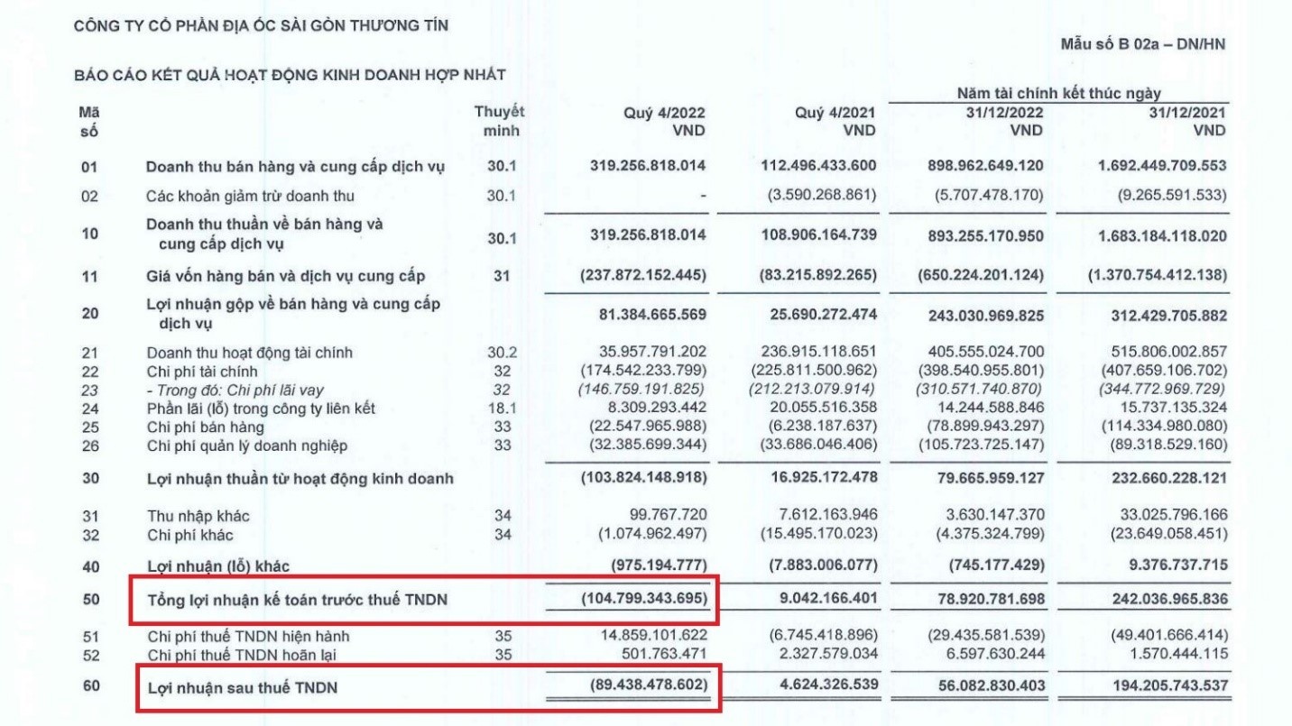 Nguồn: BCTC Hợp nhất quý IV/2022 của TTC Land.