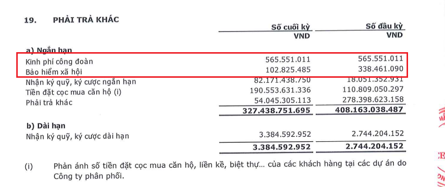 Nguồn: BCTC hợp nhất quý IV/2022 của Cen Land.