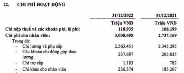 Mức chi lương và phúc lợi cho CBNV