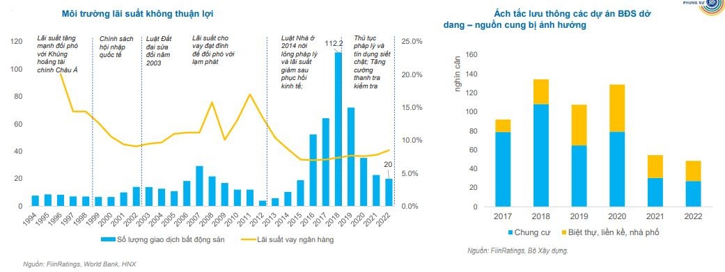 2 nhóm giải pháp chính được kỳ vọng sẽ tạo ra cú hích cho thị trường bất động sản