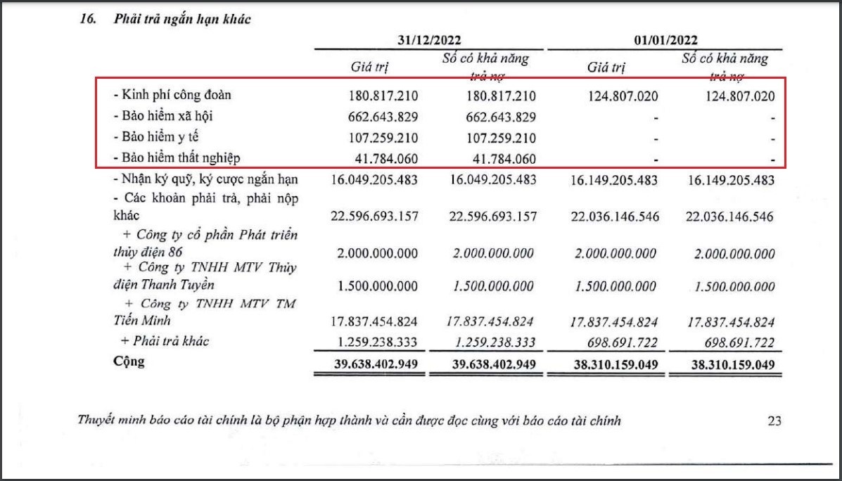Một số khoản phải trả người lao động trong năm 2022 của KOS (Nguồn: BCTC hợp nhất quý IV/2022 của Kosy).