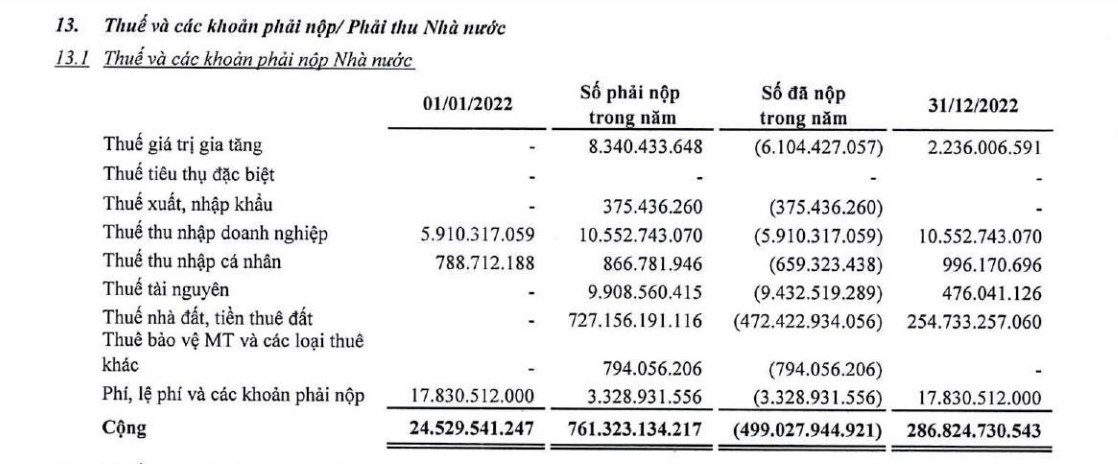 Thuế và các khoản phải nộp cho Nhà nước của KOS (Nguồn: BCTC hợp nhất quý IV/2022 của Kosy).