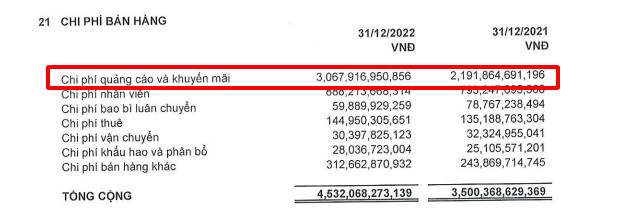 Sabeco (SAB): “Ông lớn” ngành bia mạnh tay chi tiền cho quảng cáo, khuyến mại