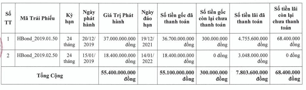 Nguồn: Apec Land Huế