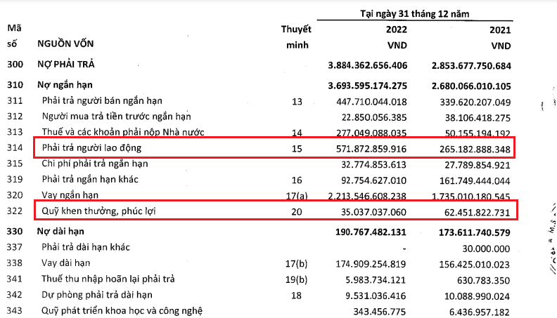 Vĩnh Hoàn (VHC): Lãi nghìn tỷ nhưng vẫn nợ hơn 35 tỷ đồng công đoàn phí