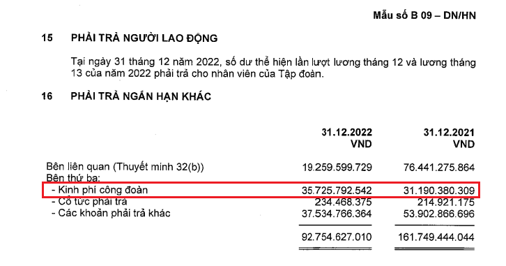 Vĩnh Hoàn (VHC): Lãi nghìn tỷ nhưng vẫn nợ hơn 35 tỷ đồng công đoàn phí