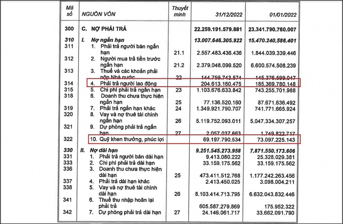 “Ông lớn” Vinaconex (VCG): Còn nợ hơn 37 tỷ đồng các tổ đội thi công công trình