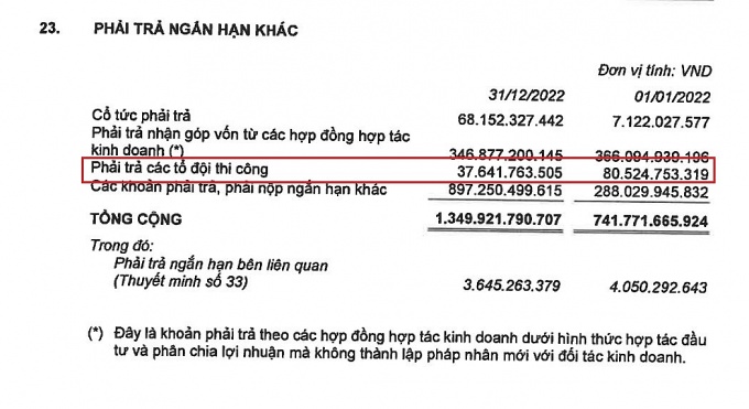 “Ông lớn” Vinaconex (VCG): Còn nợ hơn 37 tỷ đồng các tổ đội thi công công trình