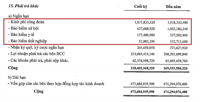 PV Drilling (PVD): Còn hơn 200 tỷ đồng các khoản phải trả người lao động