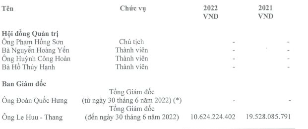 Thu nhập của chủ tịch, CEO tại hàng loạt doanh nghiệp lớn