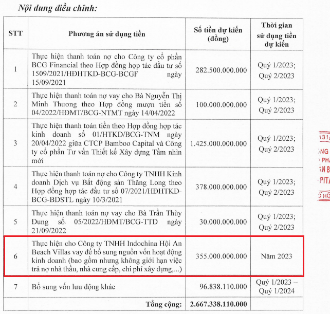Tập đoàn Bamboo Capital muốn bán bớt cổ phần công ty con, huỷ rót vốn vào Bảo hiểm AAA