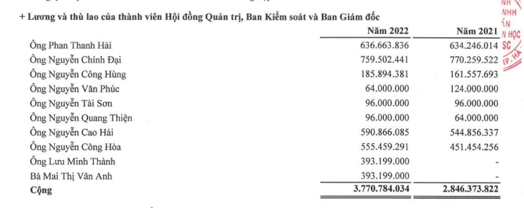 SCI E&C: Nợ  phải trả người lao động giảm một nửa so với đầu năm