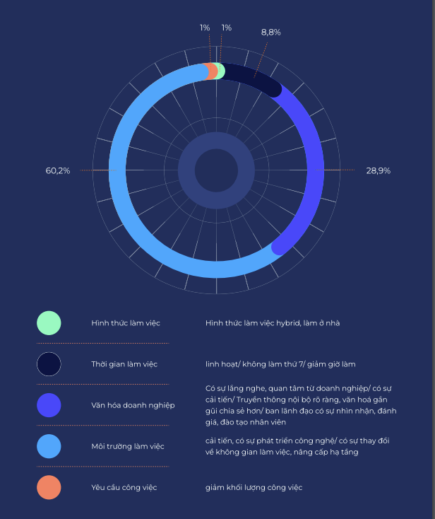 Kỳ vọng về lương, thưởng và phúc lợi người lao động năm 2023